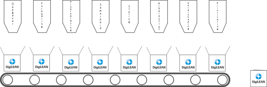 An illustration of a production line with individual components