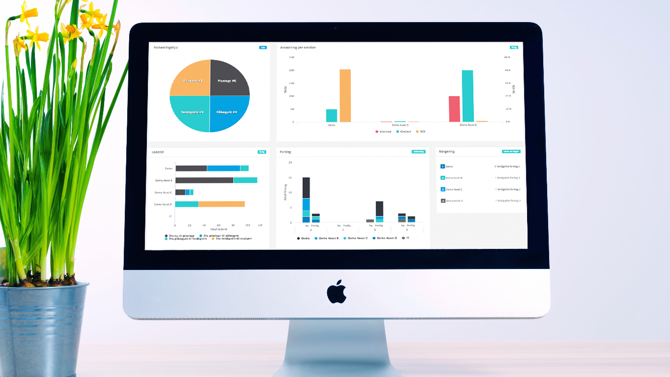 DigiLEAN dashboard, statistics and graphs on an iMac