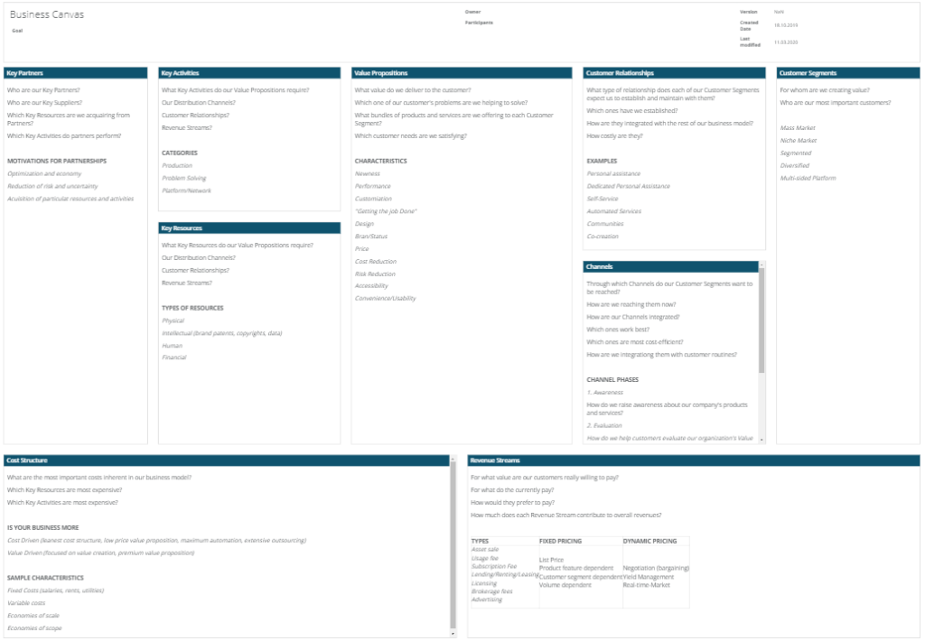 A3 business canvas in DigiLEAN