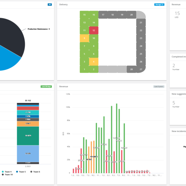 Delivery KPI dashboard