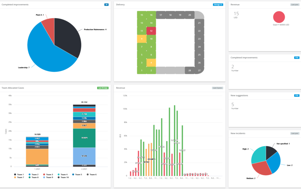 Delivery KPI dashboard