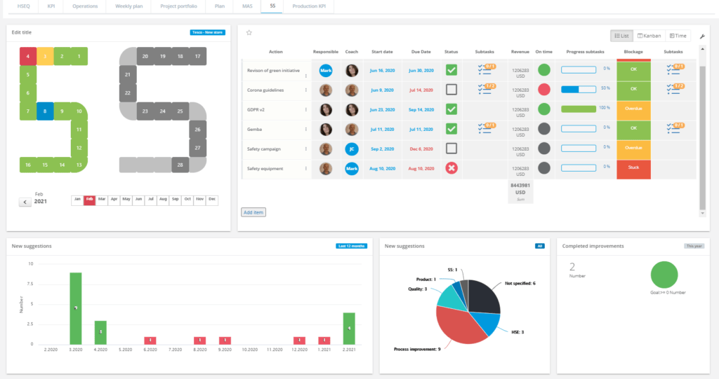 visual performance management 5S interactive dashboard