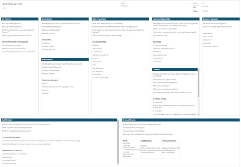 A3 business canvas template