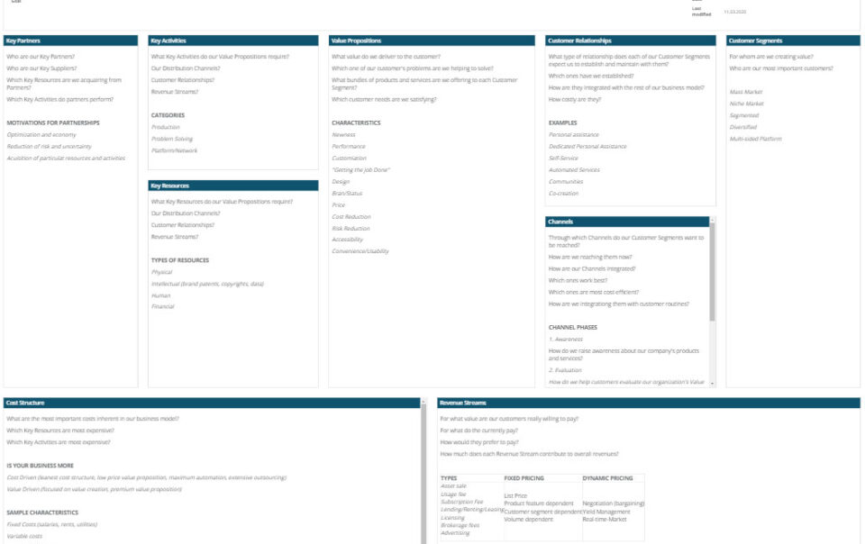 A3 business canvas template