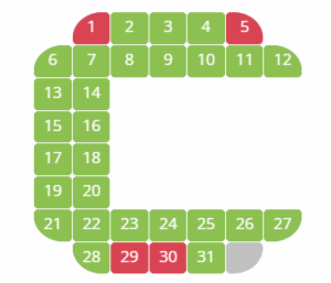 Cost registration and KPI indicator, part of SQCDP boards