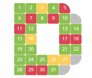 Delivery registration and KPI indicator, part of SQCDP boards