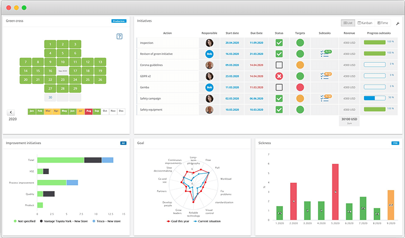 Dashboard in browser