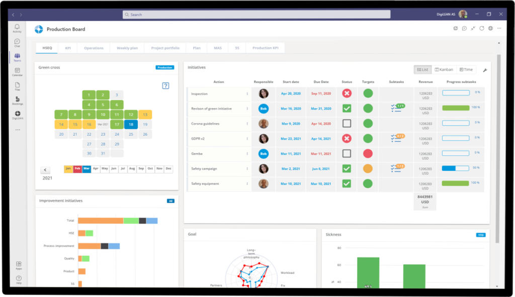 Dashboard in Microsoft Teams channel