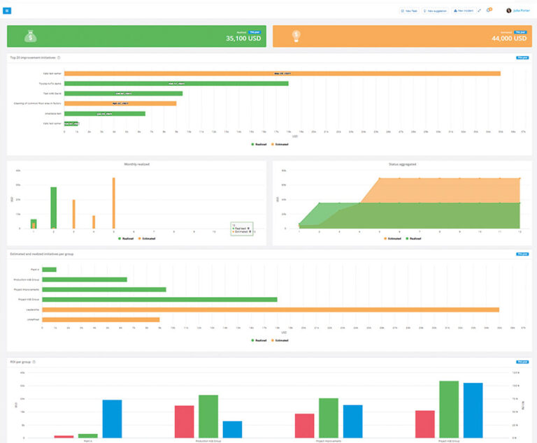 Improvements capitalization dashboard