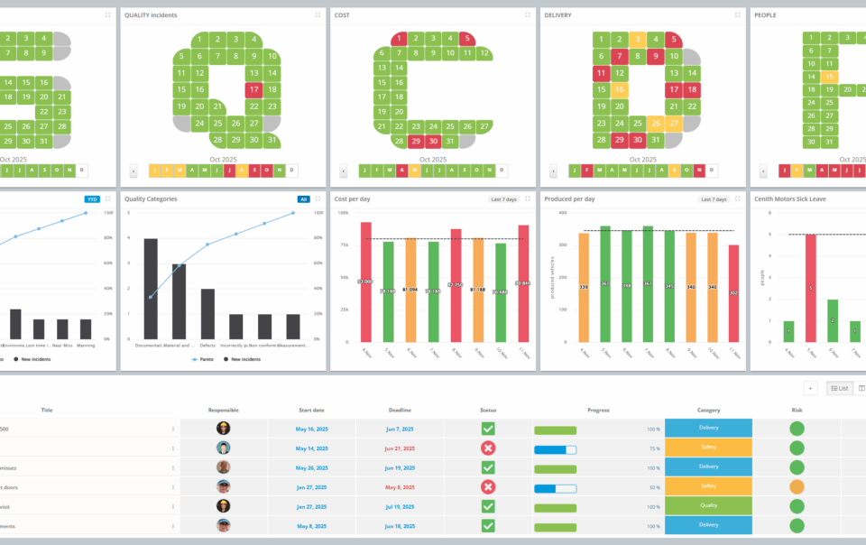 Daily Management Board