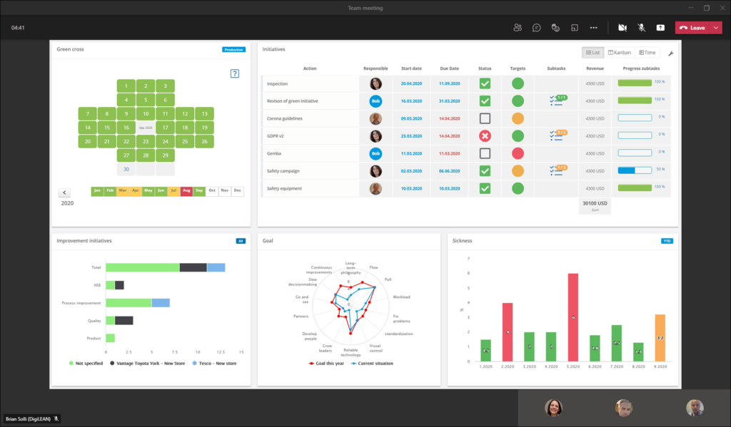 Team meeting in Microsoft Teams with shared lean tools