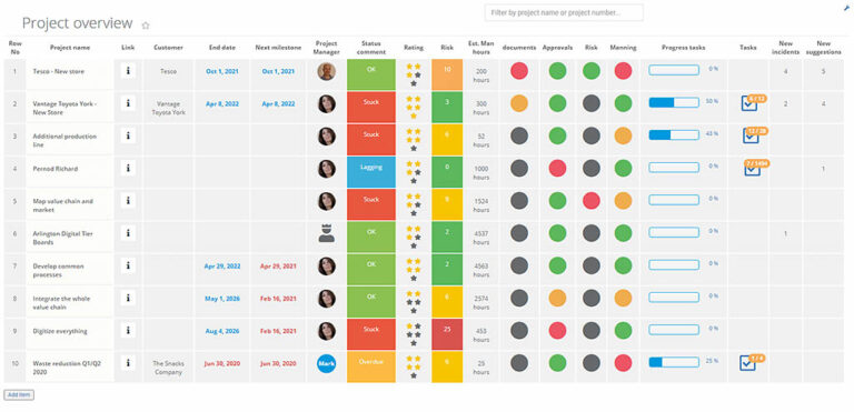 Project Portfolio overview