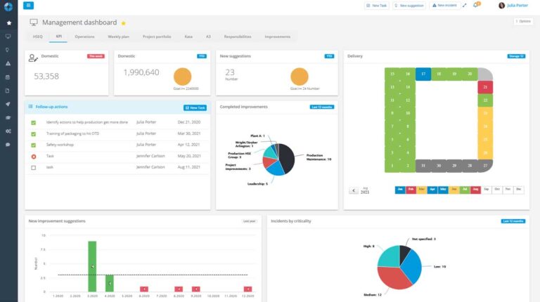 KPI-Dashboard-1200x672