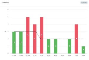 Target bar graph app