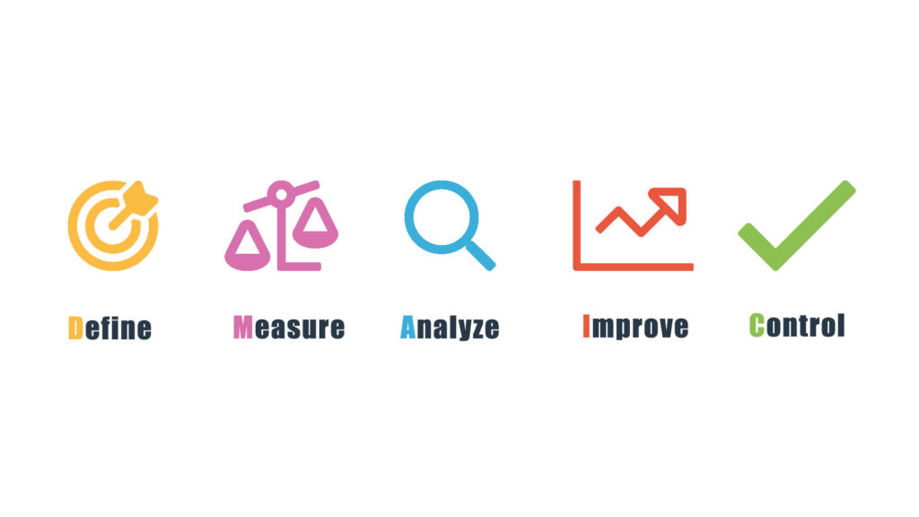 DMAIC process, define, measure, analyze, improve and control