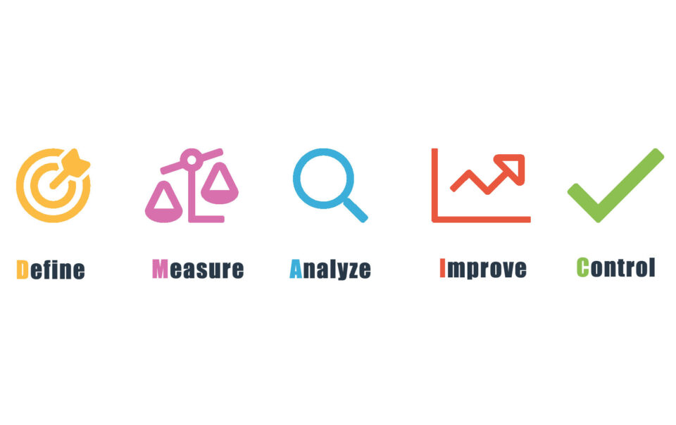 DMAIC process, define, measure, analyze, improve and control