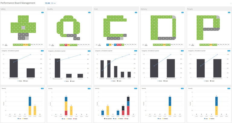 SQCDP daily shopfloor management board