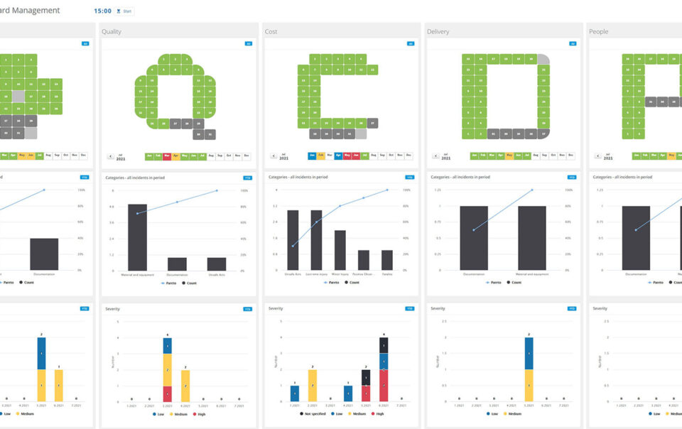 SQCDP daily shopfloor management board