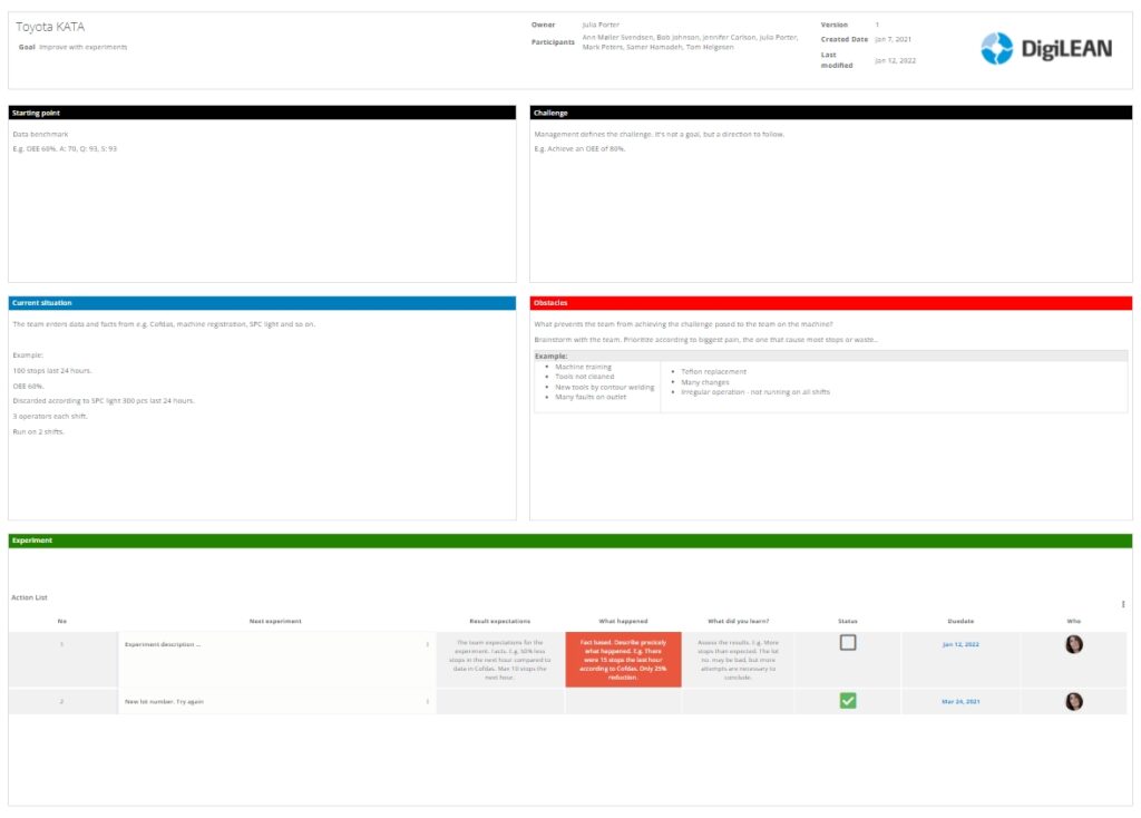 Toyota Kata A3 form