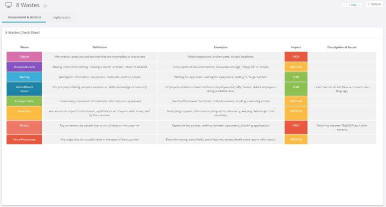 8 wastes checksheet