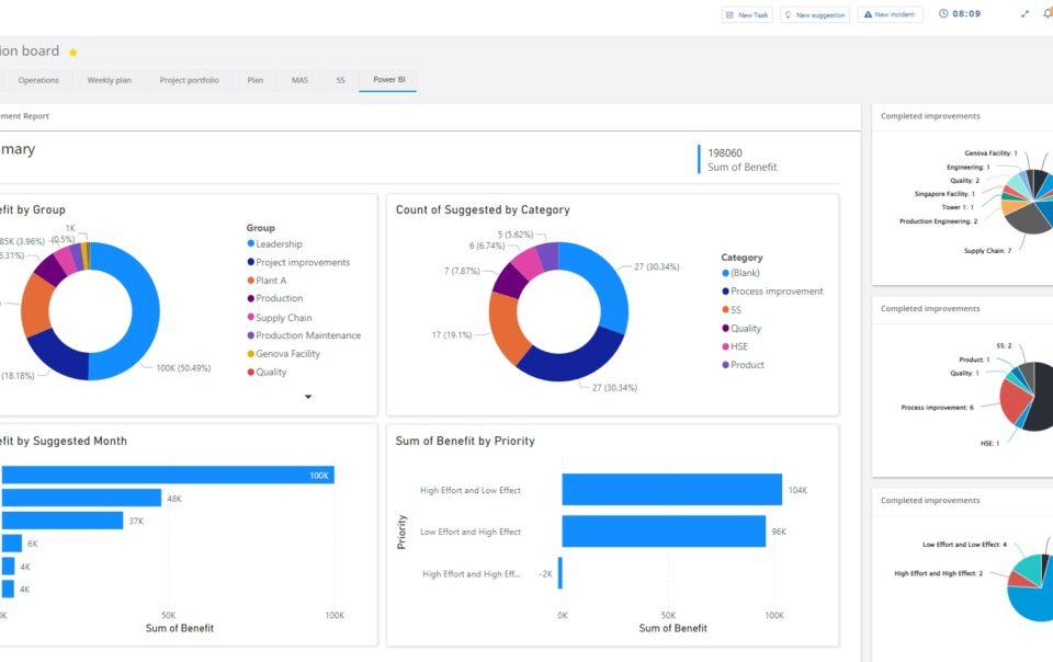 Power BI report integrated in DigiLEAN dashboard