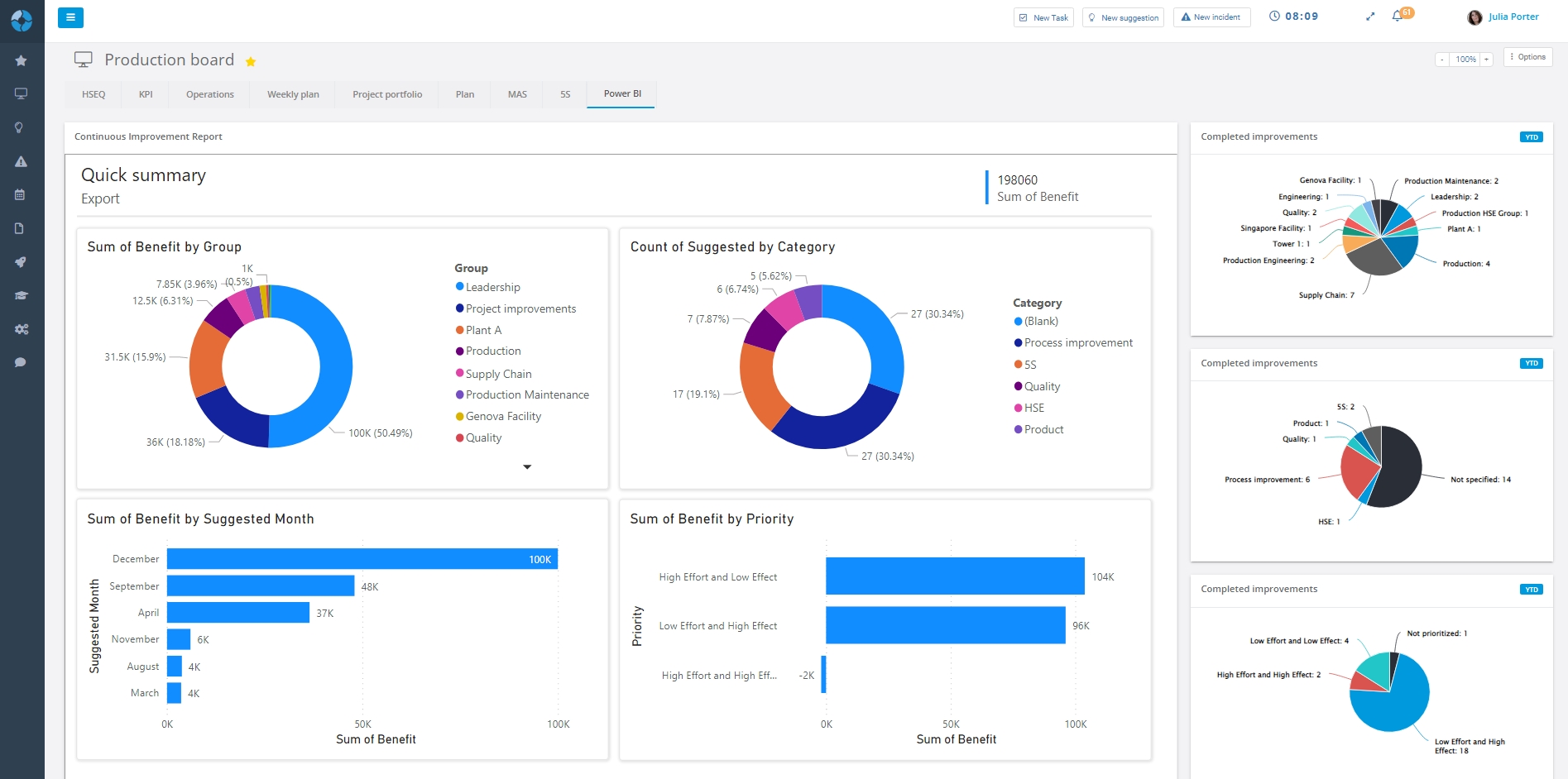 Power BI report integrated in DigiLEAN dashboard