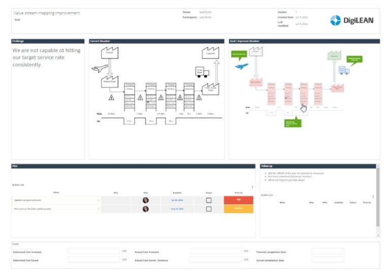 Improvement A3 with value stream map and action list