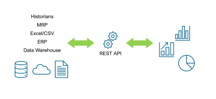 Digi Lean Enterprises · DigiLEAN - Visual lean management platform
