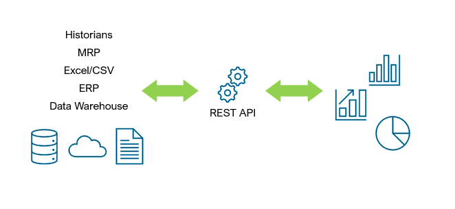 Data Integrations with DigiLEAN.Connect