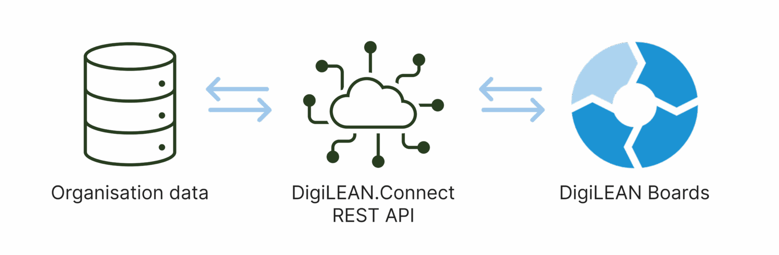 Data Integration