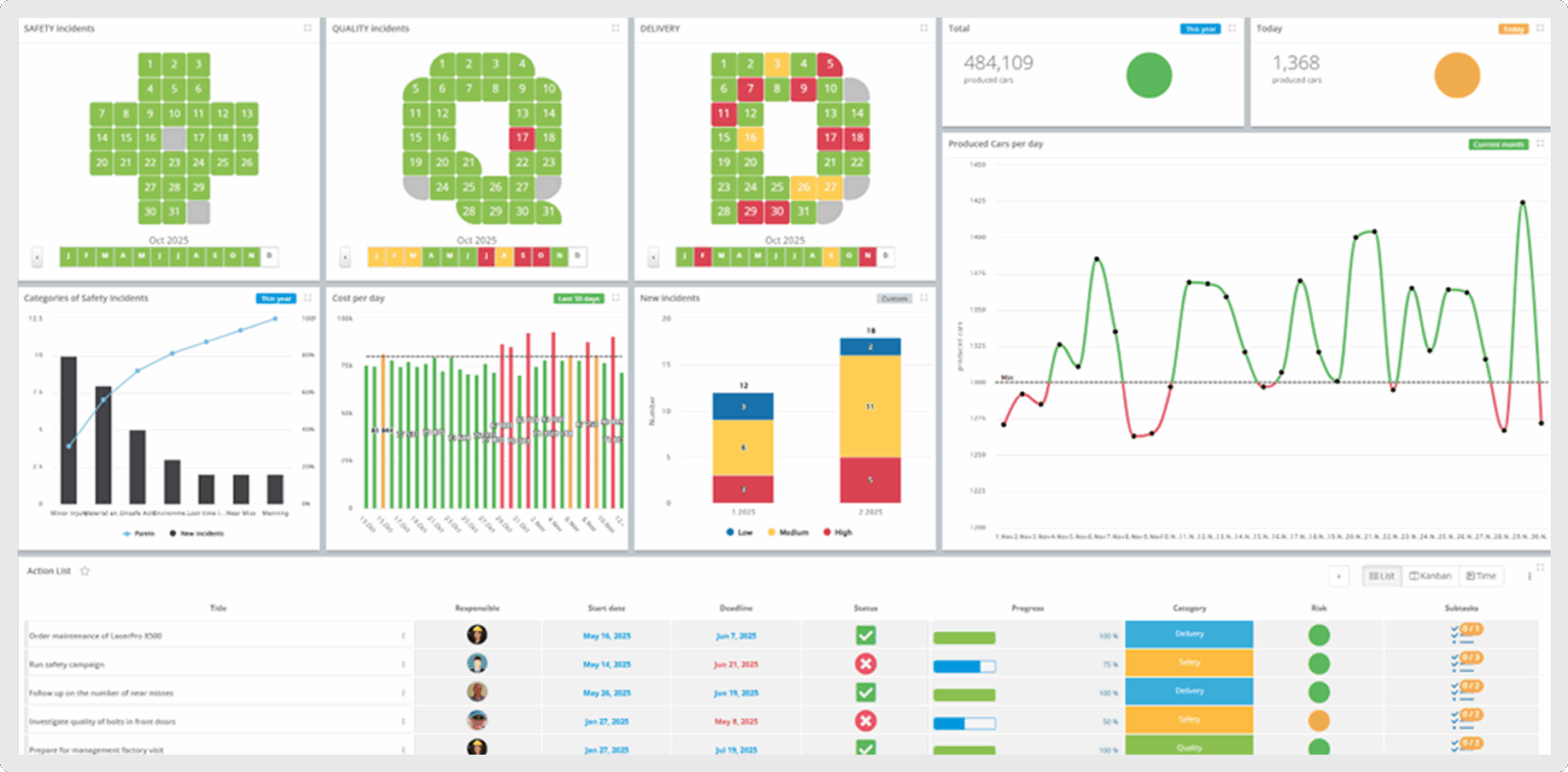Lean boards screenshot