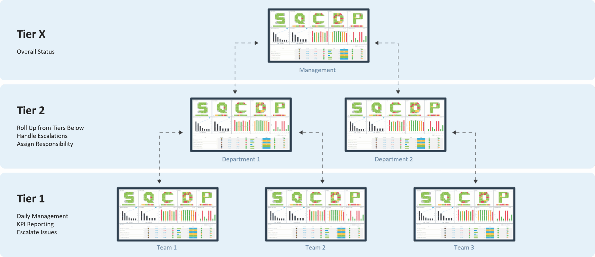 Manufacturing KPIs Explained: KPI Dashboard & Lean Examples · DigiLEAN