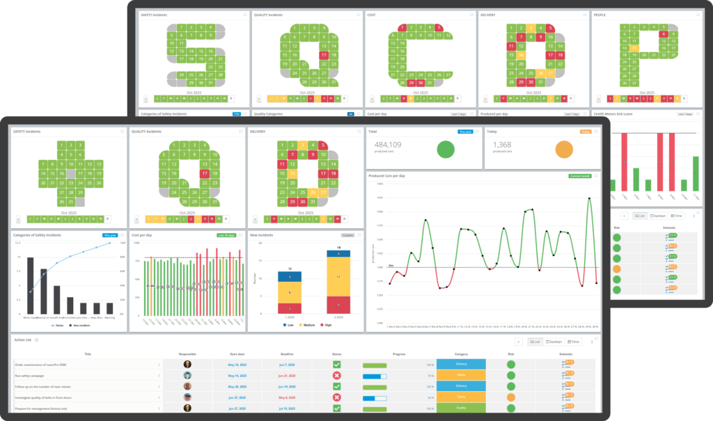 Daily management boards DigiLEAN