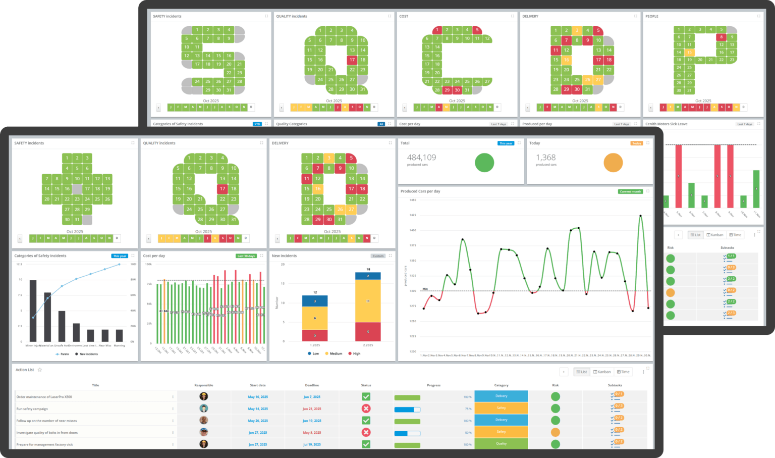 Daily management boards DigiLEAN