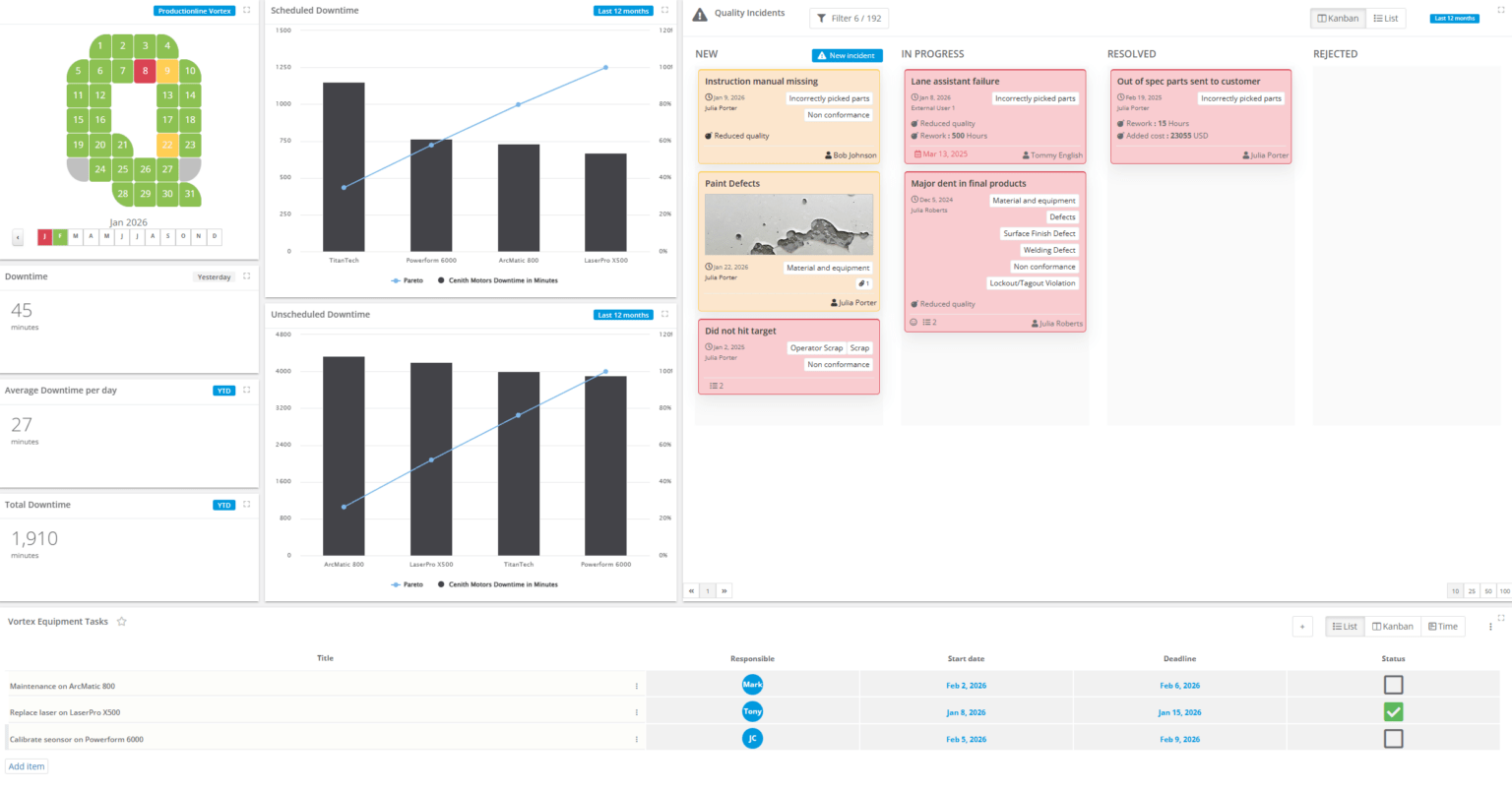 Quality Maintanance board