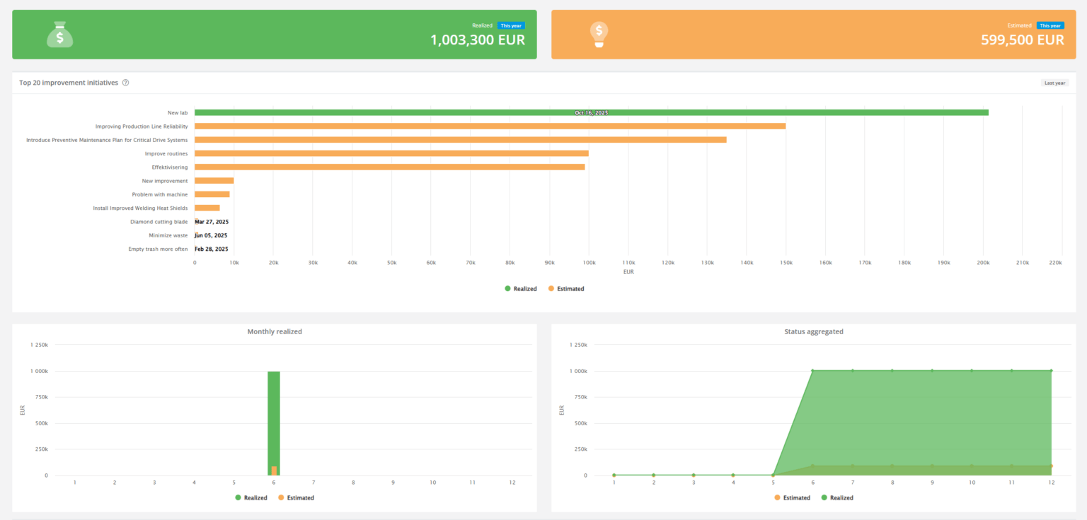 Improvements realization dashboard