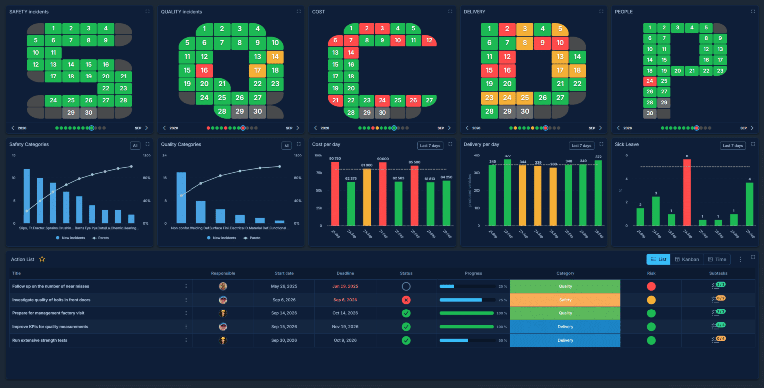SQCDP board