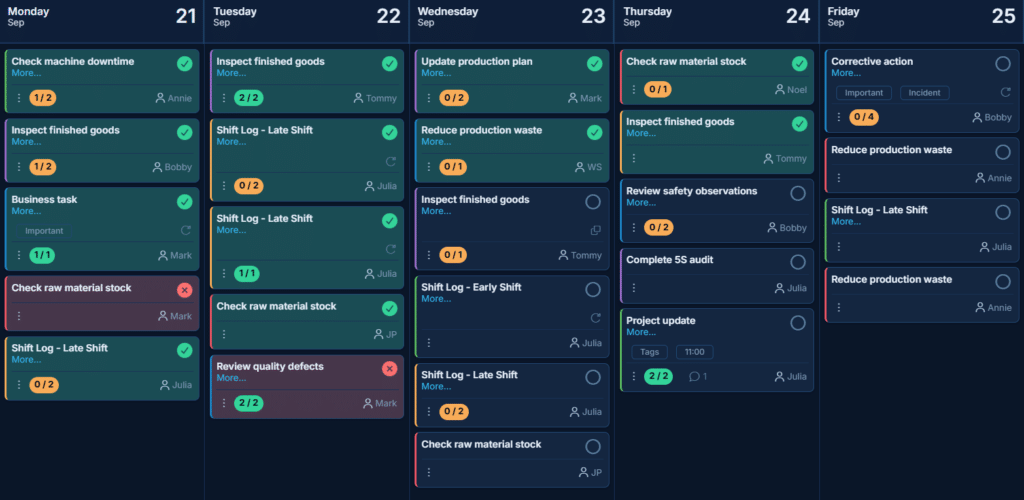 Weekly kanban board